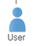 5. User